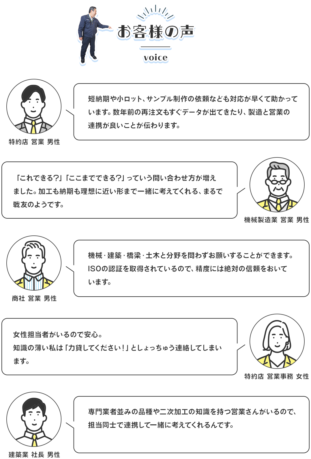 お客様の声