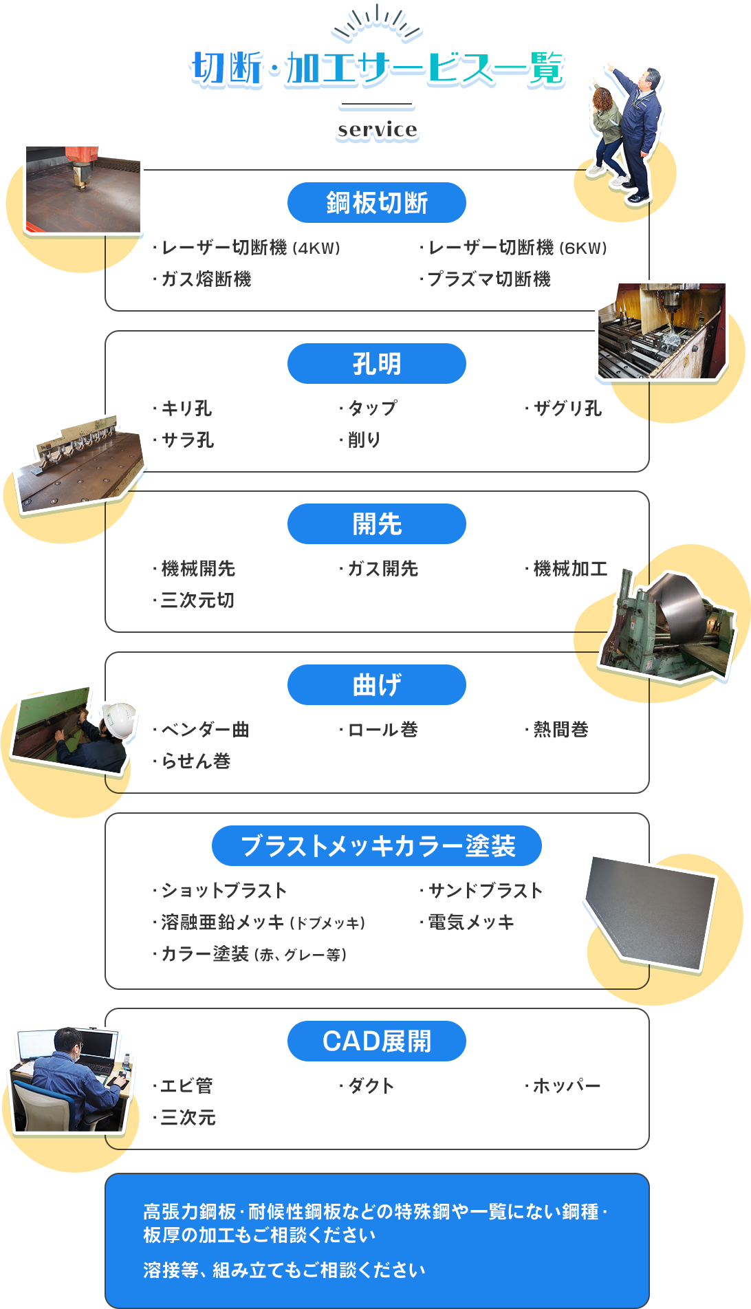 切断・加工サービス一覧